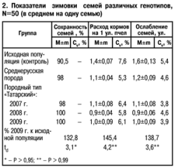 табл1